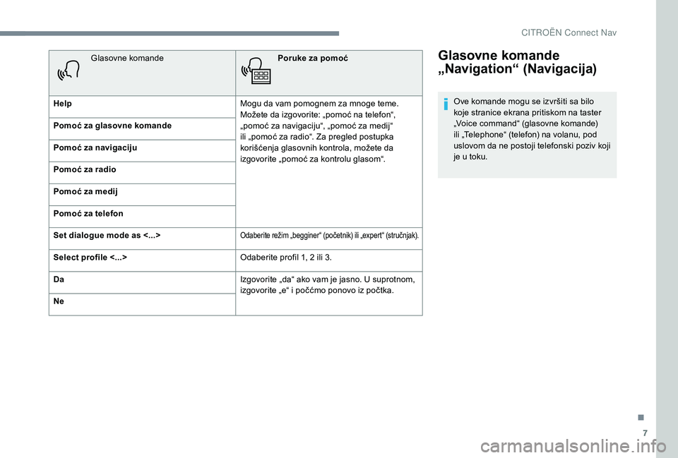 CITROEN JUMPER SPACETOURER 2018  Priručnik (in Serbian) 7
Glasovne komande 
„Navigation“ (Navigacija)
Ove komande mogu se izvršiti sa bilo 
koje stranice ekrana pritiskom na taster 
„Voice command“ (glasovne komande) 
ili „Telephone“ (telefon)