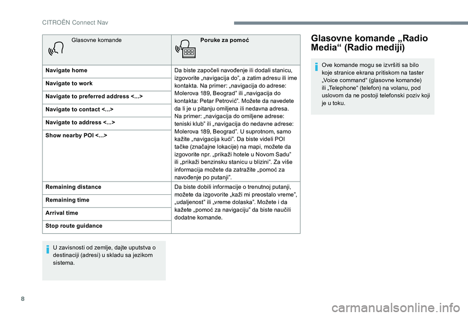 CITROEN JUMPER SPACETOURER 2018  Priručnik (in Serbian) 8
Glasovne komandePoruke za pomoć
Navigate home Da biste započeli navođenje ili dodali stanicu, 
izgovorite „navigacija do”, a zatim adresu ili ime 
kontakta. Na primer: „navigacija do adrese