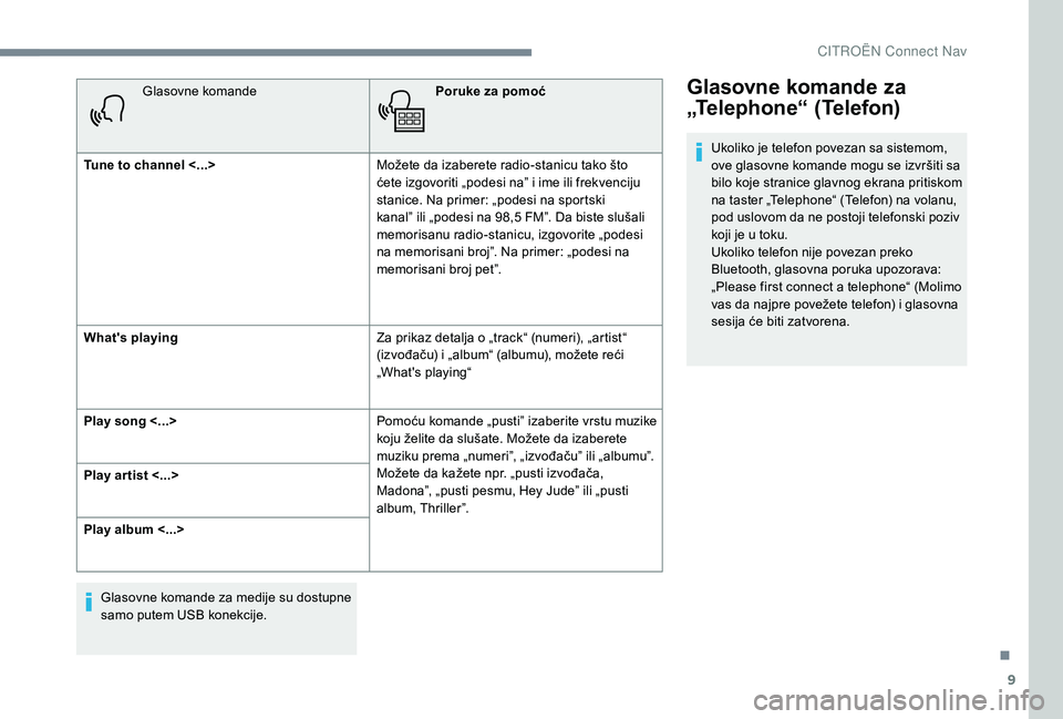 CITROEN JUMPER SPACETOURER 2018  Priručnik (in Serbian) 9
Glasovne komandePoruke za pomoć
Tune to channel <...> Možete da izaberete radio-stanicu tako što 
ćete izgovoriti „podesi na” i ime ili frekvenciju 
stanice. Na primer: „podesi na sportski