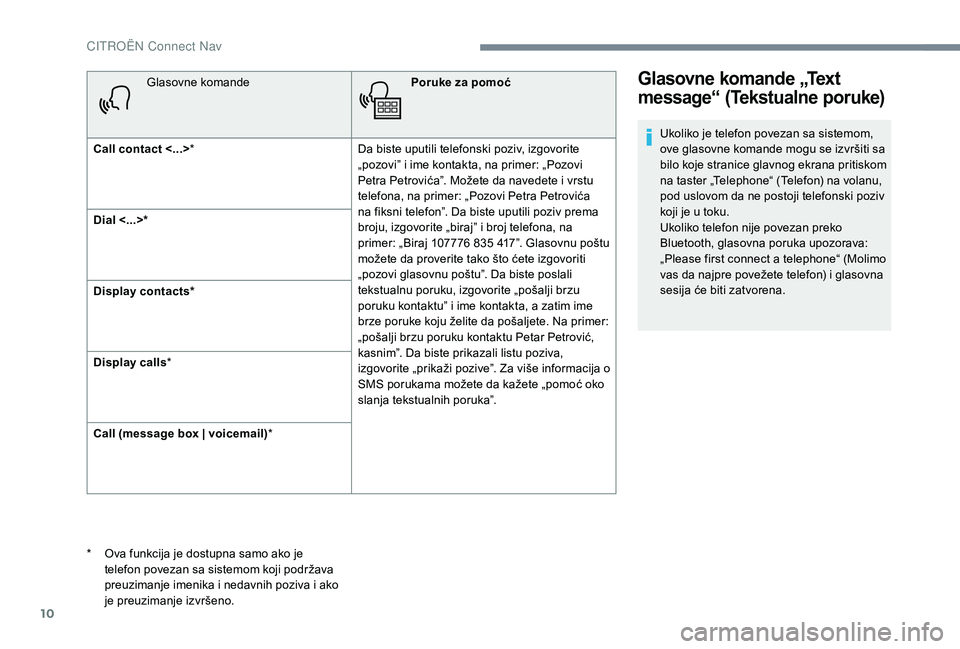 CITROEN JUMPER SPACETOURER 2018  Priručnik (in Serbian) 10
Glasovne komandePoruke za pomoć
Call contact <...> * Da biste uputili telefonski poziv, izgovorite 
„pozovi” i ime kontakta, na primer: „Pozovi 
Petra Petrovića”. Možete da navedete i vr