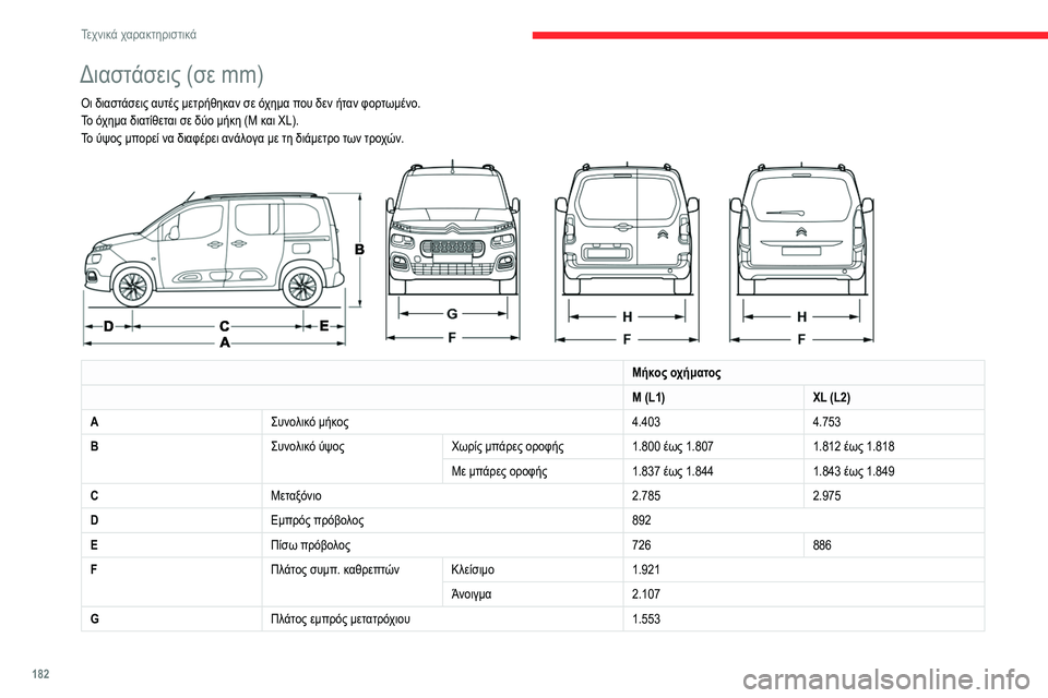 CITROEN BERLINGO VAN 2021 ΟΔΗΓΌΣ ΧΡΉΣΗΣ (in Greek) 182
Τεχνικά χαρακτηριστικά
Διαστάσεις (σε mm)
Οι διαστάσεις αυτές μετρήθηκαν σε όχημα που δεν ήταν φορτωμένο.
Το CITROEN BERLINGO VAN 2021 ΟΔΗΓΌΣ ΧΡΉΣΗΣ (in Greek) 182
Τεχνικά χαρακτηριστικά
Διαστάσεις (σε mm)
Οι διαστάσεις αυτές μετρήθηκαν σε όχημα που δεν ήταν φορτωμένο.
Το
