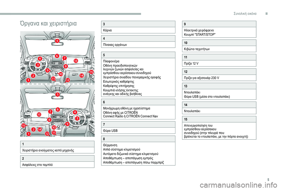 CITROEN BERLINGO VAN 2019  ΟΔΗΓΌΣ ΧΡΉΣΗΣ (in Greek) 5
Όργανα και χειριστήρια3
Κόρνα
4
Πίνακας οργάνων
5
Πλαφονιέρα
Οθόνη προειδοποιητικών 
λυχνιών ζωνών ασφαλεία�