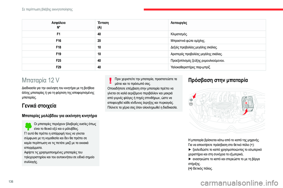 CITROEN C3 2020  ΟΔΗΓΌΣ ΧΡΉΣΗΣ (in Greek) 136
Σε περίπτωση βλάβης ακινητοποίησης
ΑσφάλειαN° Ένταση
(A) Λειτουργίες
F1 40 Κλιματισμός.
F16 20 Μπροστινά φώτα ομ