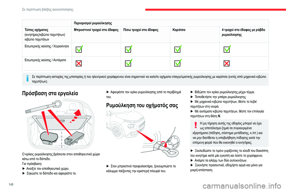 CITROEN C3 2020 ΟΔΗΓΌΣ ΧΡΉΣΗΣ (in Greek) 140
Σε περίπτωση βλάβης ακινητοποίησης
Περιορισμοί ρυμούλκησης
Τύπος οχήματος
(κινητήρας/κιβώτιο ταχυτήτων)
CITROEN C3 2020 ΟΔΗΓΌΣ ΧΡΉΣΗΣ (in Greek) 140
Σε περίπτωση βλάβης ακινητοποίησης
Περιορισμοί ρυμούλκησης
Τύπος οχήματος
(κινητήρας/κιβώτιο ταχυτήτων)