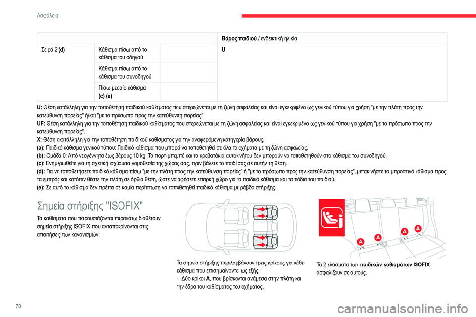 CITROEN C3 2020 ΟΔΗΓΌΣ ΧΡΉΣΗΣ (in Greek) 70
Ασφάλεια
Βάρος παιδιού / ενδεικτική ηλικία
Σειρά 2 (d) Κάθισμα πίσω από το
κάθισμα του οδηγού U
Κάθισμα πίσω α CITROEN C3 2020 ΟΔΗΓΌΣ ΧΡΉΣΗΣ (in Greek) 70
Ασφάλεια
Βάρος παιδιού / ενδεικτική ηλικία
Σειρά 2 (d) Κάθισμα πίσω από το
κάθισμα του οδηγού U
Κάθισμα πίσω α