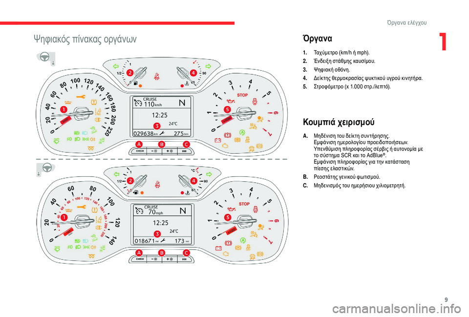 CITROEN C3 AIRCROSS 2019  ΟΔΗΓΌΣ ΧΡΉΣΗΣ (in Greek) 9
Ψηφιακός πίνακας οργάνωνΌργανα
1.Ταχύμετρο (km/h ή mph).
2. Ένδειξη στάθμης καυσίμου.
3. Ψηφιακή οθόνη.
4. Δείκτης θε