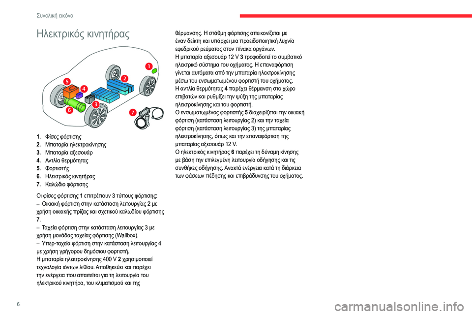 CITROEN C4 2021  ΟΔΗΓΌΣ ΧΡΉΣΗΣ (in Greek) 6
Συνολική εικόνα
Ηλεκτρικός κινητήρας 
 
1.Φίσες φόρτισης
2. Μπαταρία ηλεκτροκίνησης
3. Μπαταρία αξεσουάρ
4. Αντ