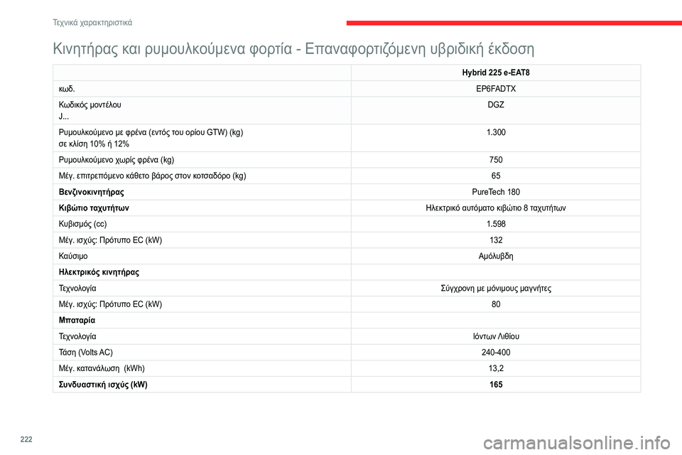 CITROEN C5 AIRCROSS 2022 ΟΔΗΓΌΣ ΧΡΉΣΗΣ (in Greek) 222
Τεχνικά χαρακτηριστικά
Διαστάσεις (σε mm)
Οι διαστάσεις αυτές μετρήθηκαν σε αυτοκίνητο που
δεν ήταν φορτωμ CITROEN C5 AIRCROSS 2022 ΟΔΗΓΌΣ ΧΡΉΣΗΣ (in Greek) 222
Τεχνικά χαρακτηριστικά
Διαστάσεις (σε mm)
Οι διαστάσεις αυτές μετρήθηκαν σε αυτοκίνητο που
δεν ήταν φορτωμ