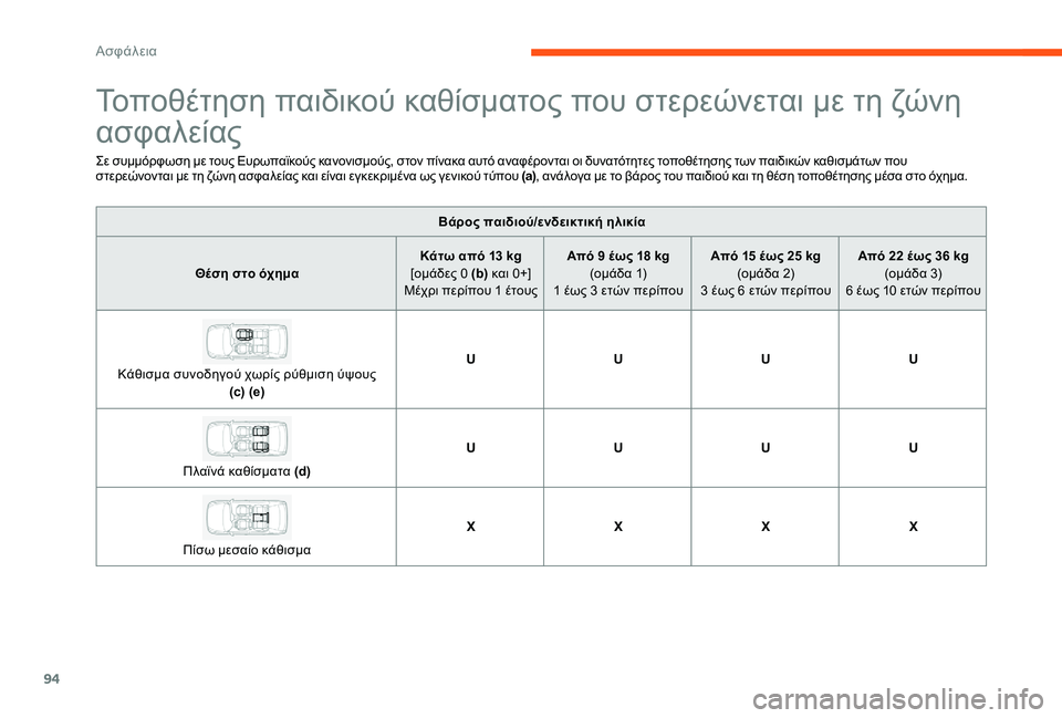 CITROEN C-ELYSÉE 2017  ΟΔΗΓΌΣ ΧΡΉΣΗΣ (in Greek) 94
Τοποθέτηση παιδικού καθίσματος που στερεώνεται με τη ζώνη 
ασφαλείας
Σε συμμόρφωση με τους Ευρωπαϊκούς καν