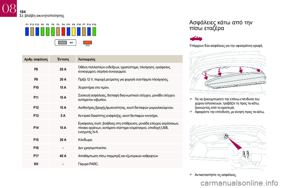 CITROEN DS3 2018 ΟΔΗΓΌΣ ΧΡΉΣΗΣ (in Greek) 184
Υπάρχουν δύο ασφάλειες για την υφασμάτινη οροφή.F
Γ
ια να ξεκουμπώσετε την επάνω επένδυση του
χώρου αποσκ CITROEN DS3 2018 ΟΔΗΓΌΣ ΧΡΉΣΗΣ (in Greek) 184
Υπάρχουν δύο ασφάλειες για την υφασμάτινη οροφή.F
Γ
ια να ξεκουμπώσετε την επάνω επένδυση του
χώρου αποσκ