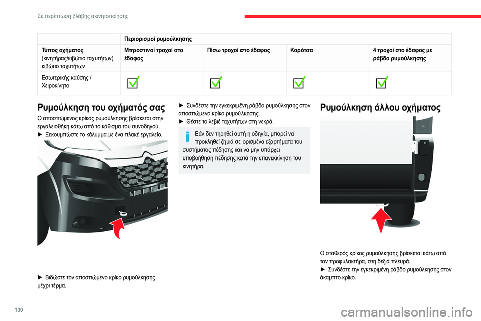CITROEN JUMPER 2020 ΟΔΗΓΌΣ ΧΡΉΣΗΣ (in Greek) 130
Σε περίπτωση βλάβης ακινητοποίησης
Περιορισμοί ρυμούλκησης
Τύπος οχήματος
(κινητήρας/κιβώτιο ταχυτήτων)
CITROEN JUMPER 2020 ΟΔΗΓΌΣ ΧΡΉΣΗΣ (in Greek) 130
Σε περίπτωση βλάβης ακινητοποίησης
Περιορισμοί ρυμούλκησης
Τύπος οχήματος
(κινητήρας/κιβώτιο ταχυτήτων)