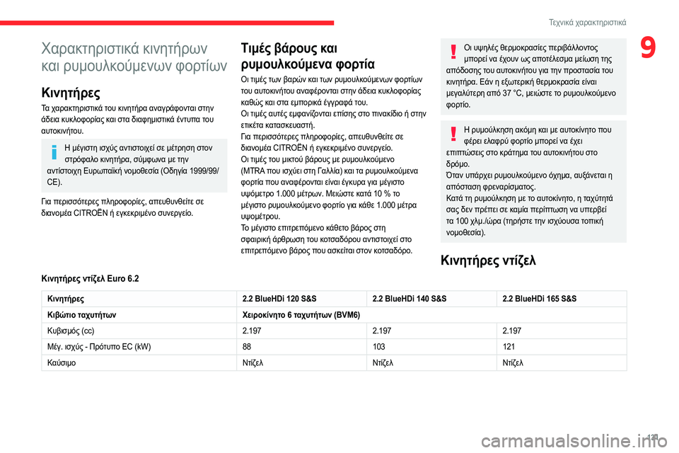 CITROEN JUMPER 2020 ΟΔΗΓΌΣ ΧΡΉΣΗΣ (in Greek) 131
Τεχνικά χαρακτηριστικά
9Χαρακτηριστικά κινητήρων
και ρυμουλκούμενων φορτίων
Κινητήρες
Τα χαρακτηριστικ CITROEN JUMPER 2020 ΟΔΗΓΌΣ ΧΡΉΣΗΣ (in Greek) 131
Τεχνικά χαρακτηριστικά
9Χαρακτηριστικά κινητήρων
και ρυμουλκούμενων φορτίων
Κινητήρες
Τα χαρακτηριστικ