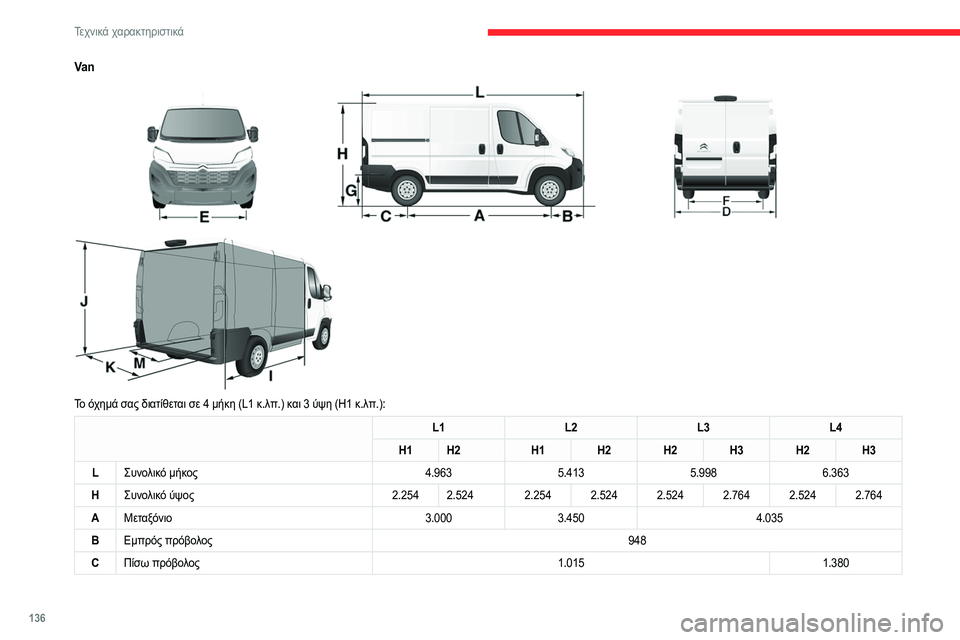 CITROEN JUMPER 2020 ΟΔΗΓΌΣ ΧΡΉΣΗΣ (in Greek) 136
Τεχνικά χαρακτηριστικά
Va n
Το όχημά σας διατίθεται σε 4 μήκη (L1 κ.λπ.) και 3 ύψη (H1 κ.λπ.):
L1 L2L3L4
H1 H2 H1H2H2H3H2H3
L Συ CITROEN JUMPER 2020 ΟΔΗΓΌΣ ΧΡΉΣΗΣ (in Greek) 136
Τεχνικά χαρακτηριστικά
Va n
Το όχημά σας διατίθεται σε 4 μήκη (L1 κ.λπ.) και 3 ύψη (H1 κ.λπ.):
L1 L2L3L4
H1 H2 H1H2H2H3H2H3
L Συ