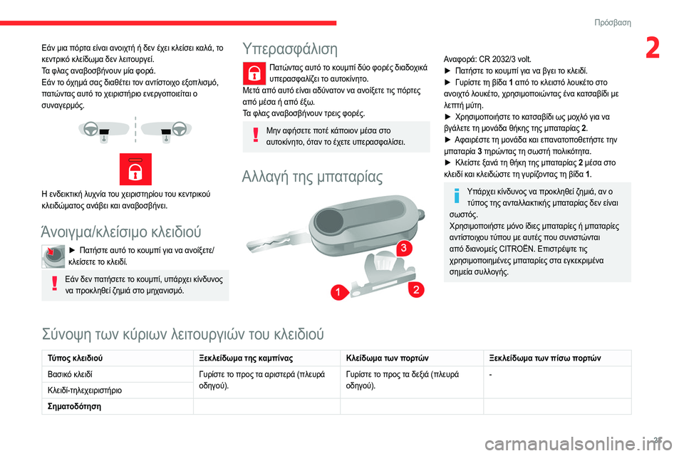 CITROEN JUMPER 2020  ΟΔΗΓΌΣ ΧΡΉΣΗΣ (in Greek) 23
Πρόσβαση
2Εάν μια πόρτα είναι ανοιχτή ή δεν έχει κλείσει καλά, το 
κεντρικό κλείδωμα δεν λειτουργεί.
Τα φλας 