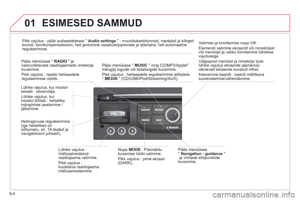 CITROEN BERLINGO ELECTRIC 2015 Kasutusjuhend (in Estonian) 9.4
01 ESIMESED SAMMUD
Pääs menüüsse" Navigation - guidance" ja viimase sihtpunktide
kuvamine.
Lühike vajutus, kui mootor
seisab : sisse/välja.
L
ühike vajutus, kui
mootor töötab : CITROEN BERLINGO ELECTRIC 2015 Kasutusjuhend (in Estonian) 9.4
01 ESIMESED SAMMUD
Pääs menüüsse" Navigation - guidance" ja viimase sihtpunktide
kuvamine.
Lühike vajutus, kui mootor
seisab : sisse/välja.
L
ühike vajutus, kui
mootor töötab :