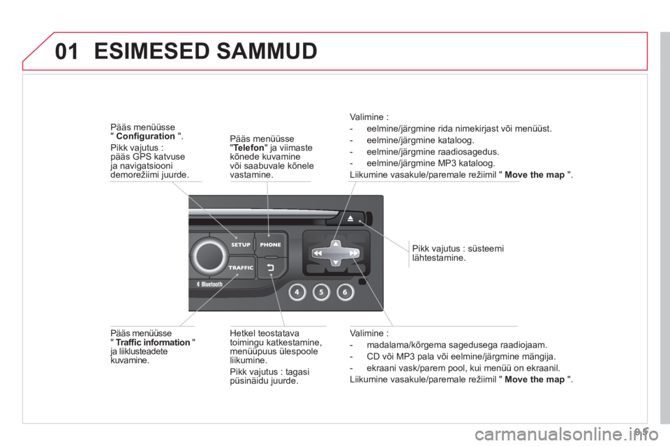 CITROEN BERLINGO ELECTRIC 2015 Kasutusjuhend (in Estonian) 9.5
01
Valimine :
- madalama/kõr
gema sagedusega raadiojaam.
-
CD või MP3 pala või eelmine/järgmine mängija.
- ekraani vask
/parem pool, kui menüü on ekraanil.
Liikumine vasakule
/paremal CITROEN BERLINGO ELECTRIC 2015 Kasutusjuhend (in Estonian) 9.5
01
Valimine :
- madalama/kõr
gema sagedusega raadiojaam.
-
CD või MP3 pala või eelmine/järgmine mängija.
- ekraani vask
/parem pool, kui menüü on ekraanil.
Liikumine vasakule
/paremal