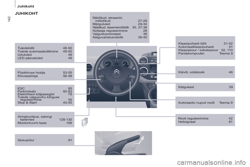 CITROEN BERLINGO ELECTRIC 2015 Kasutusjuhend (in Estonian) 142
Juhikoht
ESC 85
Parkimisabi 82-83
Elektrilised küljepeeglid 78
Tulede valgusvihu kõrguse
reguleerimine 50
Stop & Start 43-45
Käiviti, süütelukk 46
Klaasipuhasti CITROEN BERLINGO ELECTRIC 2015 Kasutusjuhend (in Estonian) 142
Juhikoht
ESC 85
Parkimisabi 82-83
Elektrilised küljepeeglid 78
Tulede valgusvihu kõrguse
reguleerimine 50
Stop & Start 43-45
Käiviti, süütelukk 46
Klaasipuhasti