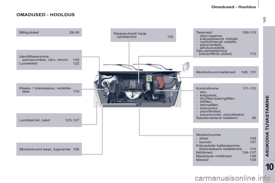 CITROEN BERLINGO ELECTRIC 2015  Kasutusjuhend (in Estonian)  145
   
 
Omadused - Hooldus  
 
ASUKOHA TUVASTAMIN
E
10
 
OMADUSED - HOOLDUS  
 
 
Identiﬁ tseerimine, 
seerianumber, värv, rehvid  140 
  Lumeketid 122  
   
Klaasi- / tuledepesur, vedelike 
tas