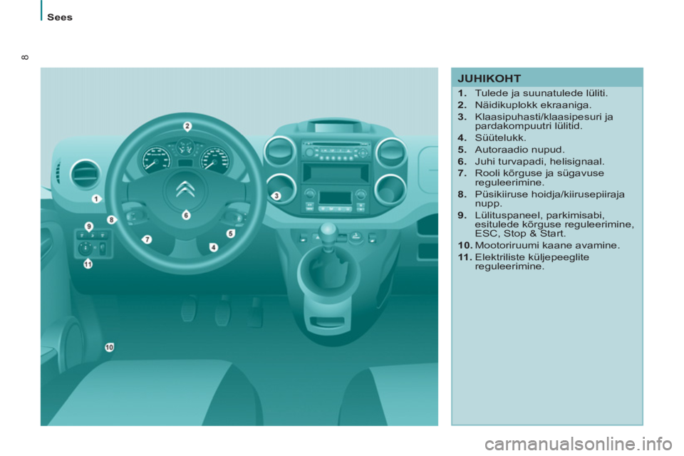 CITROEN BERLINGO ELECTRIC 2015  Kasutusjuhend (in Estonian) 8
Sees
   
JUHIKOHT 
 
 
 
1. 
  Tulede ja suunatulede lüliti. 
   
2. 
 Näidikuplokk ekraaniga. 
   
3. 
 Klaasipuhasti/klaasipesuri ja 
pardakompuutri lülitid. 
   
4. 
 Süütelukk. 
   
5. 
 Au