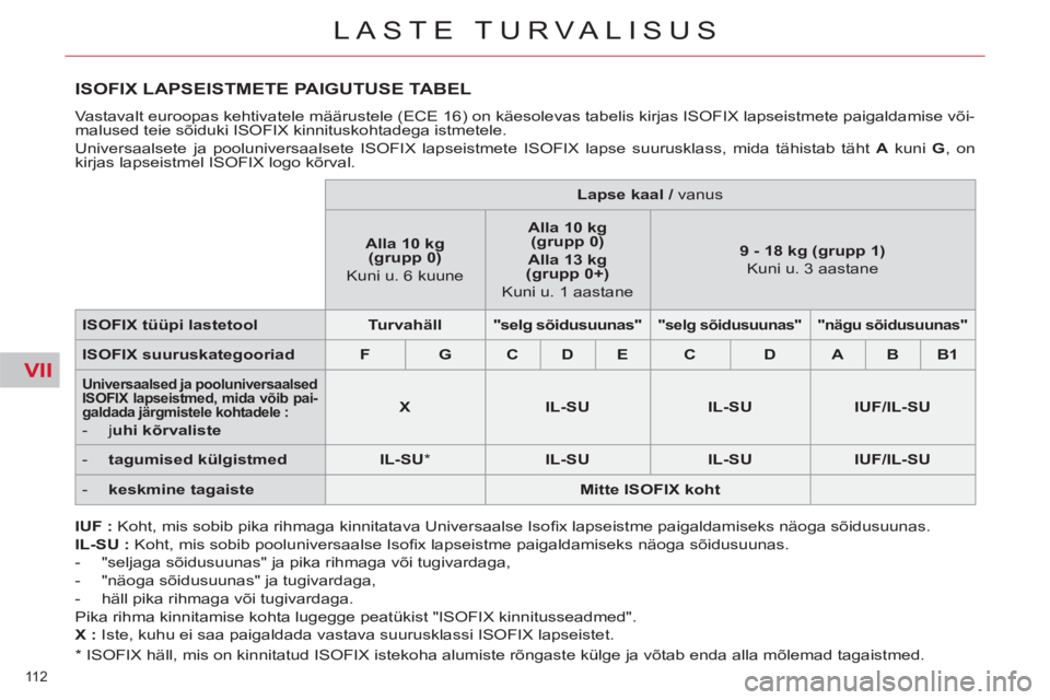 CITROEN C5 2014 Kasutusjuhend (in Estonian) VII
112
LASTE TURVALISUS
ISOFIX LAPSEISTMETE PAIGUTUSE TABEL
Vastavalt euroopas kehtivatele määrustele (ECE 16) on käesolevas tabelis kirjas ISOFIX lapseistmete paigaldamise või-
malused teie s CITROEN C5 2014 Kasutusjuhend (in Estonian) VII
112
LASTE TURVALISUS
ISOFIX LAPSEISTMETE PAIGUTUSE TABEL
Vastavalt euroopas kehtivatele määrustele (ECE 16) on käesolevas tabelis kirjas ISOFIX lapseistmete paigaldamise või-
malused teie s