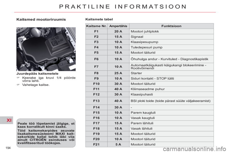CITROEN C5 2014  Kasutusjuhend (in Estonian) XI
194 
PRAKTILINE INFORMATSIOON
   
Kaitsmed mootoriruumis 
 
 
Peale töö lõpetamist jälgige, et 
kaas korralikult kinni saaks. 
 
   
Töid kaitsmekarpides asuvate 
lisakaitsmesüsteemi MAXI kai