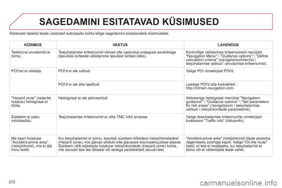 CITROEN C5 2014  Kasutusjuhend (in Estonian) 272
SAGEDAMINI ESITATAVA D  KÜSIMUSED
 
 
Allolevast tabelist leiate vastused autoraadio kohta kõige sagedamini esitatavatele küsimustele.
KÜSIMUSVASTUSLAHENDUS
 
Teekonna arvutamist ei 
toimu. Te