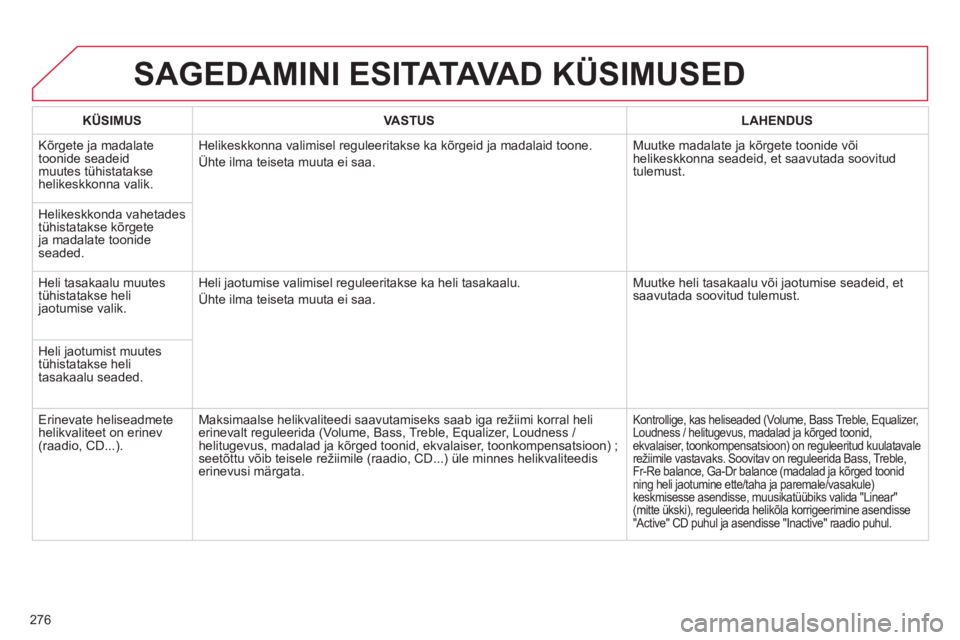 CITROEN C5 2014  Kasutusjuhend (in Estonian) 276
SAGEDAMINI ESITATAVA D  KÜSIMUSED
KÜSIMUSVASTUSLAHENDUS
 Kõrgete ja madalate 
toonide seadeidmuutes tühistatakse helikeskkonna valik. 
Helikeskkonna valimisel reguleeritakse ka kõrgeid ja mad