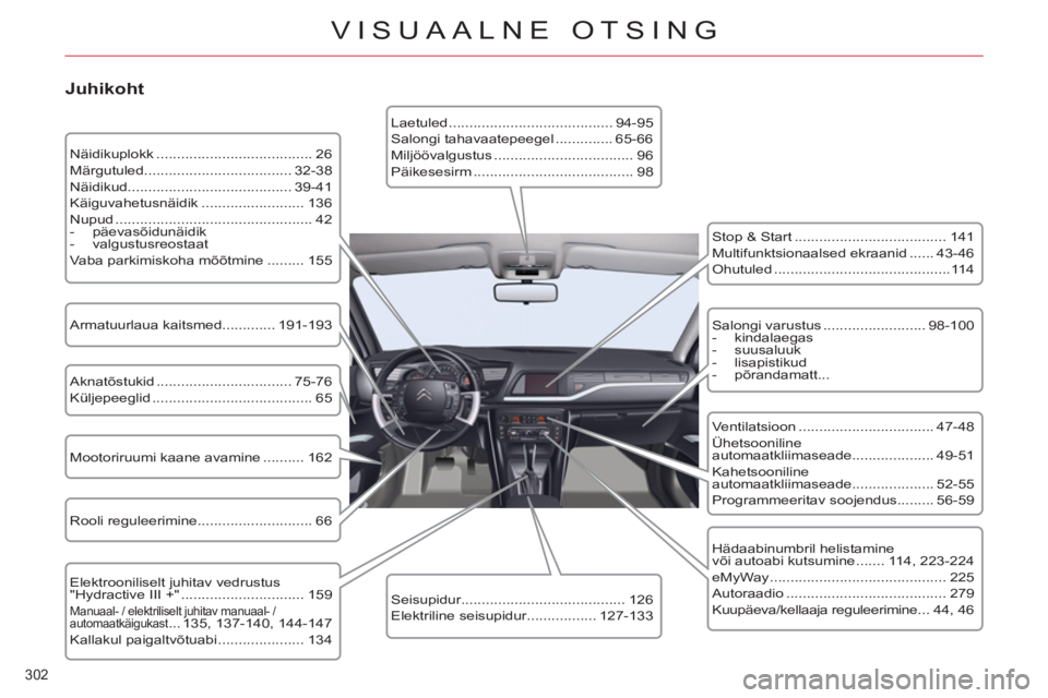 CITROEN C5 2014  Kasutusjuhend (in Estonian) 302 
VISUAALNE OTSING
   
Juhikoht 
 
 
Näidikuplokk ...................................... 26 
  Märgutuled.................................... 32-38 
  Näidikud...................................