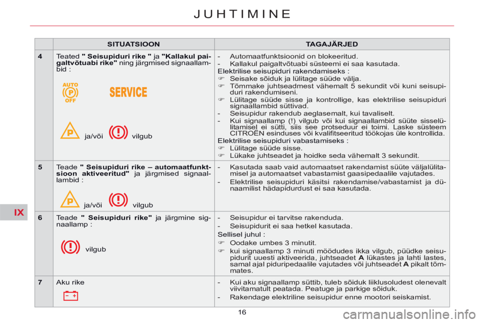 CITROEN C5 2014 Kasutusjuhend (in Estonian) IX
16
JUHTIMINE
SITUATSIOON
TAGAJÄRJED
4
Teated "
Seisupiduri rike
"
ja "Kallakul pai-
galtvõtuabi rike"
ning järgmised signaallam-
bid :
ja/või vil CITROEN C5 2014 Kasutusjuhend (in Estonian) IX
16
JUHTIMINE
SITUATSIOON
TAGAJÄRJED
4
Teated "
Seisupiduri rike
"
ja "Kallakul pai-
galtvõtuabi rike"
ning järgmised signaallam-
bid :
ja/või vil