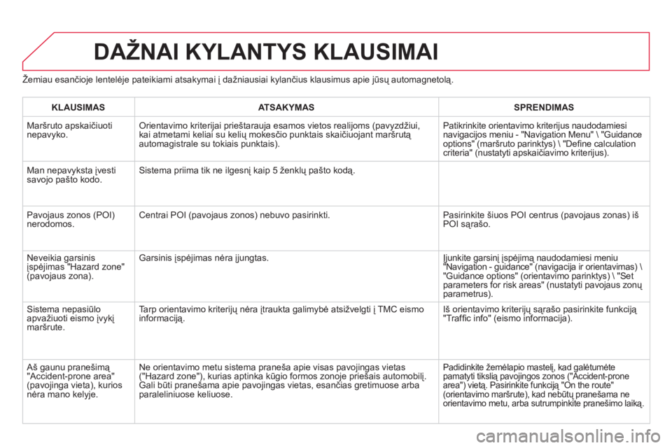 CITROEN DS3 2014  Eksploatavimo vadovas (in Lithuanian) Žemiau esančioje lentelėje pateikiami atsakymai į dažniausiai kylančius klausimus apie jūsų automagnetolą. 
DAŽNAI KYLANTYS KLAUSIMAI
KLAUSIMASATSAKYMASSPRENDIMAS
 
Maršruto apskaičiuoti n