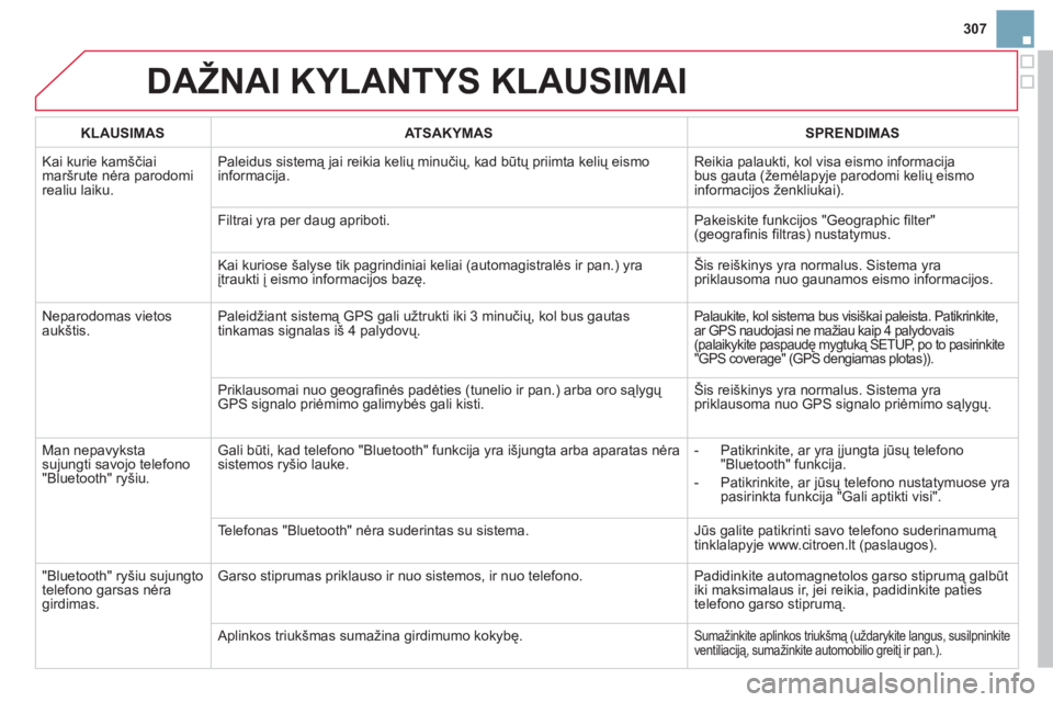 CITROEN DS3 2014  Eksploatavimo vadovas (in Lithuanian) 307
DAŽNAI KYLANTYS KLAUSIMAI
KLAUSIMASATSAKYMASSPRENDIMAS
  Kai kurie kamščiai mar