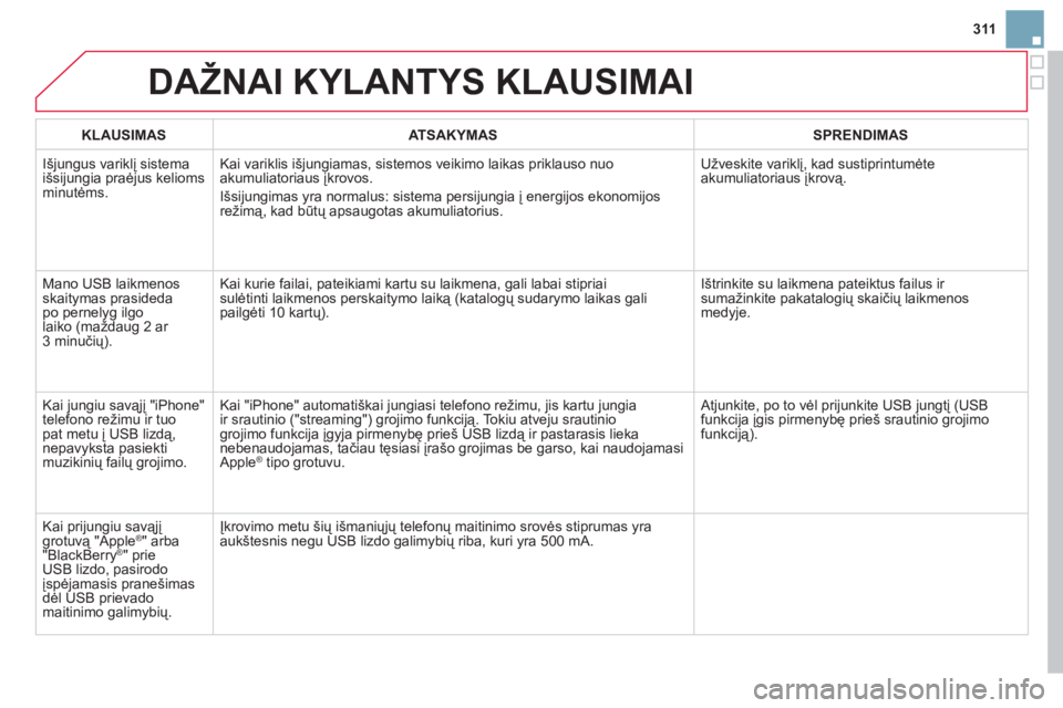 CITROEN DS3 2014 Eksploatavimo vadovas (in Lithuanian) 311
DAŽNAI KYLANTYS KLAUSIMAI
KLAUSIMASATSAKYMASSPRENDIMAS
Išjungus variklį sistema
išsijungia praėjus kelioms minutėms. Kai variklis i
CITROEN DS3 2014 Eksploatavimo vadovas (in Lithuanian) 311
DAŽNAI KYLANTYS KLAUSIMAI
KLAUSIMASATSAKYMASSPRENDIMAS
Išjungus variklį sistema
išsijungia praėjus kelioms minutėms. Kai variklis i