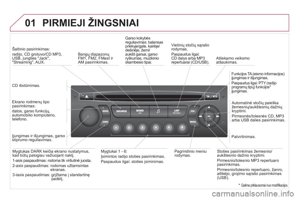 CITROEN DS3 2013 Eksploatavimo vadovas (in Lithuanian) 01 PIRMIEJI ŽINGSNIAI
CD išstūmimas.
Šaltinio pasirinkimas:
radijo, CD grotuvo/CD MP3,
USB, jungties "Jack",
"Streaming", AUX.
Ekrano rodmenų tipo
pasirinkimas:
datos,
gar CITROEN DS3 2013 Eksploatavimo vadovas (in Lithuanian) 01 PIRMIEJI ŽINGSNIAI
CD išstūmimas.
Šaltinio pasirinkimas:
radijo, CD grotuvo/CD MP3,
USB, jungties "Jack",
"Streaming", AUX.
Ekrano rodmenų tipo
pasirinkimas:
datos,
gar