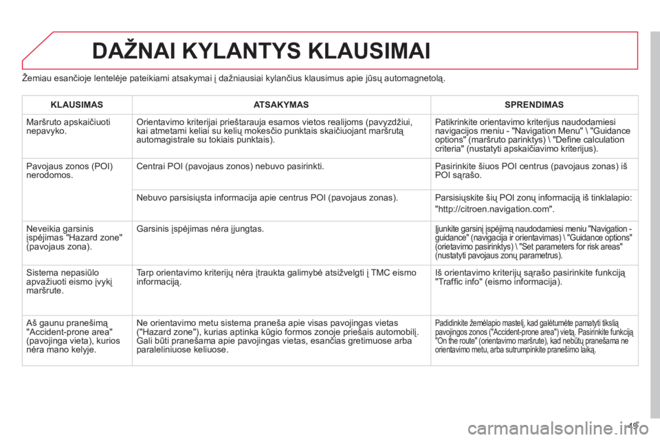 CITROEN DS3 2013 Eksploatavimo vadovas (in Lithuanian) 49
Žemiau esančioje lentelėje pateikiami atsakymai į dažniausiai kylančius klausimus apie jūsų automagnetolą.
DAŽNAI KYLANTYS KLAUSIMAI
KLAUSIMASATSAKYMASSPRENDIMAS
Maršruto apskaičiuoti CITROEN DS3 2013 Eksploatavimo vadovas (in Lithuanian) 49
Žemiau esančioje lentelėje pateikiami atsakymai į dažniausiai kylančius klausimus apie jūsų automagnetolą.
DAŽNAI KYLANTYS KLAUSIMAI
KLAUSIMASATSAKYMASSPRENDIMAS
Maršruto apskaičiuoti