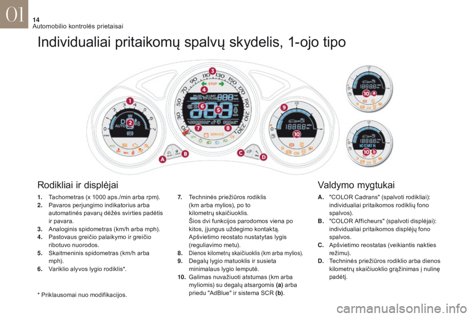 CITROEN DS4 2017 Eksploatavimo vadovas (in Lithuanian) 14
DS4_lt _Chap01_instruments- de-bord_ed01-2016
Individualiai pritaikomų spalvų skydelis, 1-ojo tipo
1. Tachometras (x 1000 aps./min arba rpm).
2. P avaros perjungimo indikatorius arba
automatin CITROEN DS4 2017 Eksploatavimo vadovas (in Lithuanian) 14
DS4_lt _Chap01_instruments- de-bord_ed01-2016
Individualiai pritaikomų spalvų skydelis, 1-ojo tipo
1. Tachometras (x 1000 aps./min arba rpm).
2. P avaros perjungimo indikatorius arba
automatin