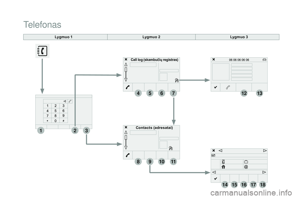 CITROEN DS4 2015 Eksploatavimo vadovas (in Lithuanian) 4
1
8
14
5
3
9
12
15
6
2
10
16
7
11
13
1718
DS4_lt_Chap12c_SMEGplus_ed02-2015
Lygmuo 1
Telefonas
Lygmuo 2Lygmuo 3
Contacts (adresatai)
Call log (skambučių registras) CITROEN DS4 2015 Eksploatavimo vadovas (in Lithuanian) 4
1
8
14
5
3
9
12
15
6
2
10
16
7
11
13
1718
DS4_lt_Chap12c_SMEGplus_ed02-2015
Lygmuo 1
Telefonas
Lygmuo 2Lygmuo 3
Contacts (adresatai)
Call log (skambučių registras)