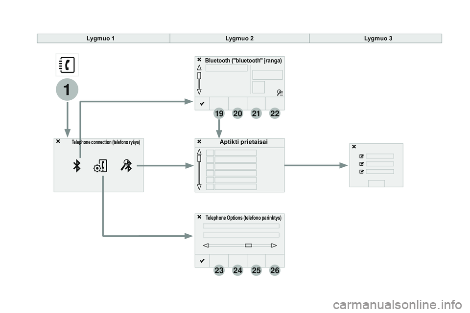 CITROEN DS4 2015  Eksploatavimo vadovas (in Lithuanian) 19
23
20
24
21
25
22
26
1
DS4_lt_Chap12c_SMEGplus_ed02-2015
Bluetooth ("bluetooth" įranga)
Telephone Options (telefono parinktys)
Aptikti prietaisaiTelephone connection (telefono r yšys)
Lyg CITROEN DS4 2015  Eksploatavimo vadovas (in Lithuanian) 19
23
20
24
21
25
22
26
1
DS4_lt_Chap12c_SMEGplus_ed02-2015
Bluetooth ("bluetooth" įranga)
Telephone Options (telefono parinktys)
Aptikti prietaisaiTelephone connection (telefono r yšys)
Lyg