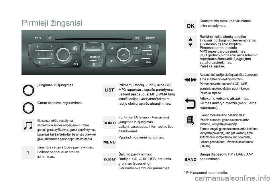 CITROEN DS4 2015 Eksploatavimo vadovas (in Lithuanian) DS4_lt_Chap12d_RD5_ed02-2015
Pirmieji žingsniai
Įjungimas ir išjungimas.
Garso stiprumo reguliavimas.
Įsimintos radijo stoties pasirinkimas.
Laikant paspaudus: stoties
įsiminimas.Priimamų stoč CITROEN DS4 2015 Eksploatavimo vadovas (in Lithuanian) DS4_lt_Chap12d_RD5_ed02-2015
Pirmieji žingsniai
Įjungimas ir išjungimas.
Garso stiprumo reguliavimas.
Įsimintos radijo stoties pasirinkimas.
Laikant paspaudus: stoties
įsiminimas.Priimamų stoč