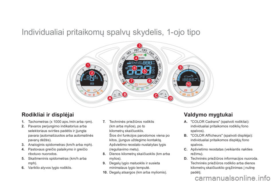 CITROEN DS4 2014  Eksploatavimo vadovas (in Lithuanian)    
 
 
 
 
 
 
 
 
 
 
 
 
 
 
 
 
Individualiai pritaikomų spalvų skydelis, 1-ojo tipo 
 
 
 
1. 
  Tachometras (x 1000 aps./min arba rpm). 
   
2. 
  Pavaros perjungimo indikatorius arba 
selekto