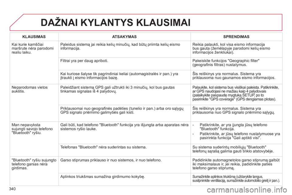 CITROEN DS4 2011  Eksploatavimo vadovas (in Lithuanian) 340
DAŽNAI KYLANTYS KLAUSIMAI
KLAUSIMAS   
ATSAKYMAS    
SPRENDIMAS  
K
ai kurie kamščiai mar