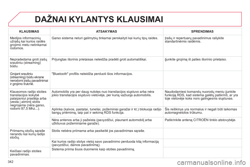 CITROEN DS4 2011  Eksploatavimo vadovas (in Lithuanian) 342
DAŽNAI KYLANTYS KLAUSIMAI
KLAUSIMAS   
ATSAKYMAS    
SPRENDIMAS  
  Medi
jos informacinių 
užrašų kai kurios raidės
grojimo metu netinkamairodomos.Garso sistema neturi 
galimybių tinkamai p
