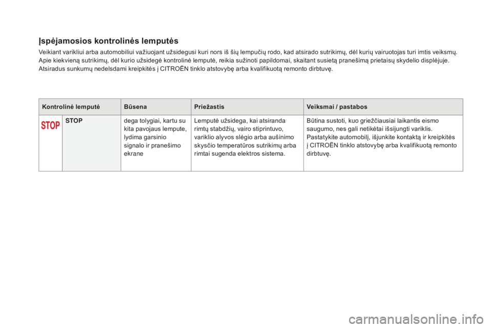 CITROEN DS5 2016  Eksploatavimo vadovas (in Lithuanian) Įspėjamosios kontrolinės lemputės
Veikiant varikliui arba automobiliui važiuojant užsidegusi kuri nors iš šių lempučių rodo, kad atsirado sutrikimų, dėl kurių vairuotojas turi imtis veik