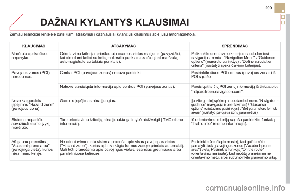 CITROEN DS5 2013  Eksploatavimo vadovas (in Lithuanian) 299
DAŽNAI KYLANTYS KLAUSIMAI
Žemiau esančioje lentelėje pateikiami atsakymai į dažniausiai kylančius klausimus apie jūsų automagnetolą.
KLAUSIMAS   
 
ATSAKYMAS  
   
 
SPRENDIMAS  
 
  Mar