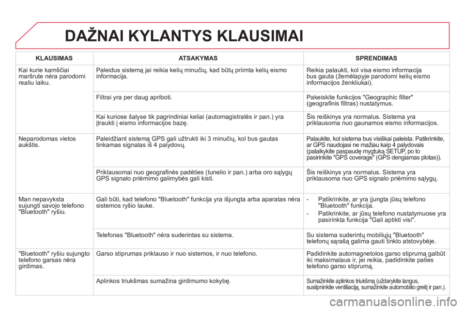 CITROEN DS5 2013  Eksploatavimo vadovas (in Lithuanian) DAŽNAI KYLANTYS KLAUSIMAI
KLAUSIMAS   
 
ATSAKYMAS  
   
 
SPRENDIMAS  
 
  K
ai kurie kamščiai mar