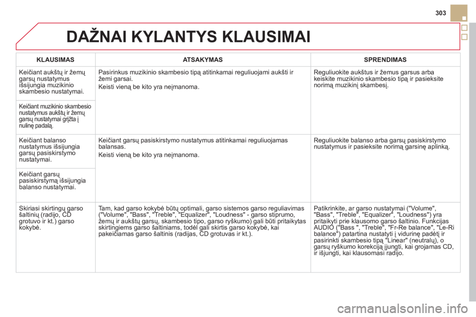 CITROEN DS5 2013  Eksploatavimo vadovas (in Lithuanian) 303
DAŽNAI KYLANTYS KLAUSIMAI
KLAUSIMAS   
 
ATSAKYMAS  
   
 
SPRENDIMAS  
 
  Kei
čiant auk