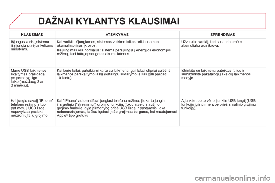 CITROEN DS5 2013  Eksploatavimo vadovas (in Lithuanian) KLAUSIMAS   
 
ATSAKYMAS  
   
 
SPRENDIMAS  
 
  Iš
jungus variklį sistema
išsijungia praėjus kelioms minutėms. Kai variklis i