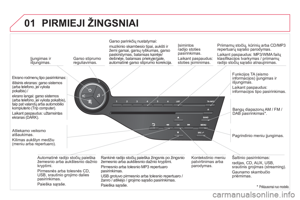 CITROEN DS5 2013  Eksploatavimo vadovas (in Lithuanian) 01
   
 
Įjungimas ir 
išjungimas.
PIRMIEJI ŽINGSNIAI
   Garso stiprumo reguliavimas.  
 
 
Ekrano rodmenų tipo pasirinkimas:  
i