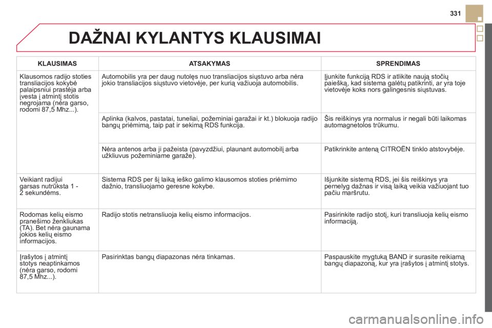 CITROEN DS5 2013 Eksploatavimo vadovas (in Lithuanian) 331
DAŽNAI KYLANTYS KLAUSIMAI
KLAUSIMAS
ATSAKYMAS
SPRENDIMAS
Klausomos radi
jo stoties
transliacijos kokybėpalaipsniui prastėja arbaįvesta į atmintį stotisnegrojama (nėra garso, rodo CITROEN DS5 2013 Eksploatavimo vadovas (in Lithuanian) 331
DAŽNAI KYLANTYS KLAUSIMAI
KLAUSIMAS
ATSAKYMAS
SPRENDIMAS
Klausomos radi
jo stoties
transliacijos kokybėpalaipsniui prastėja arbaįvesta į atmintį stotisnegrojama (nėra garso, rodo