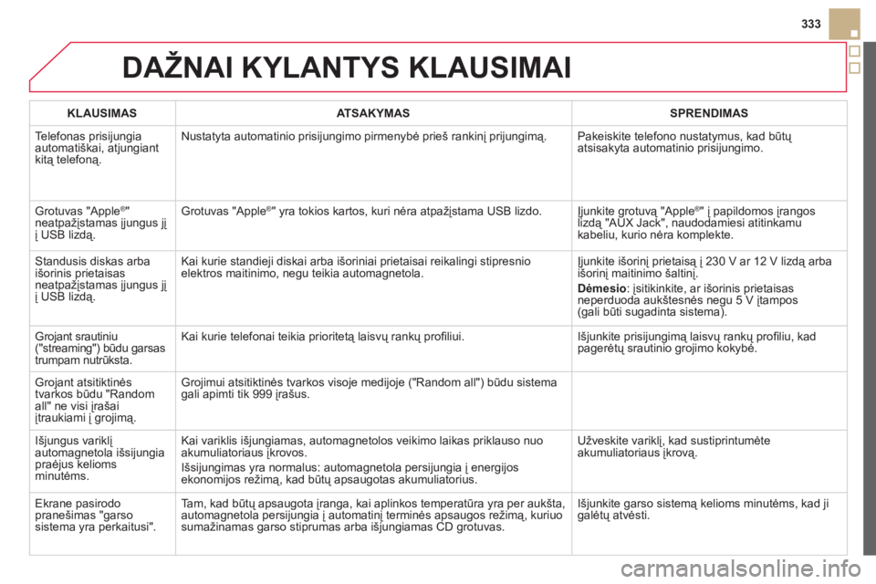 CITROEN DS5 2013 Eksploatavimo vadovas (in Lithuanian) 333
DAŽNAI KYLANTYS KLAUSIMAI
KLAUSIMAS
ATSAKYMAS
SPRENDIMAS
Telefonas prisi
jungia
automatiškai, atjungiant
kitą telefoną. Nustatyta automatinio prisijungimo pirmenybė prieš rankinį CITROEN DS5 2013 Eksploatavimo vadovas (in Lithuanian) 333
DAŽNAI KYLANTYS KLAUSIMAI
KLAUSIMAS
ATSAKYMAS
SPRENDIMAS
Telefonas prisi
jungia
automatiškai, atjungiant
kitą telefoną. Nustatyta automatinio prisijungimo pirmenybė prieš rankinį