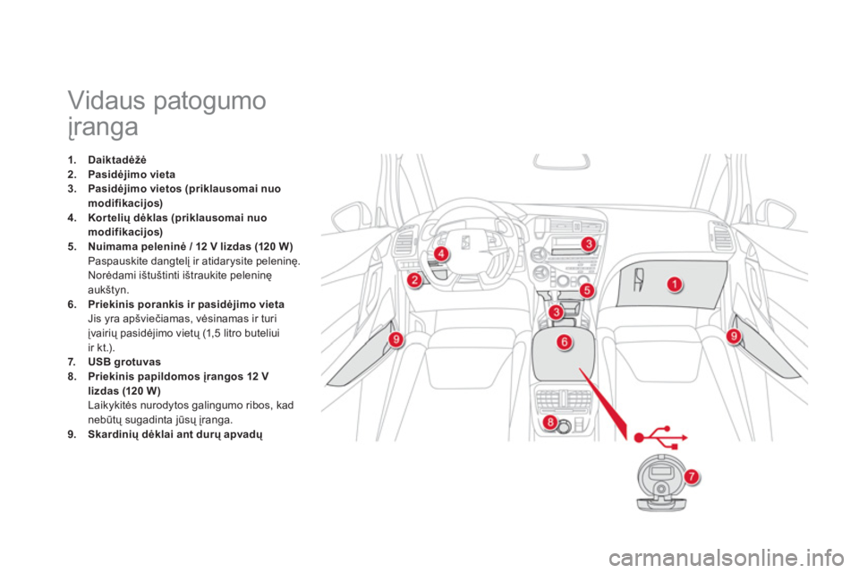 CITROEN DS5 2013  Eksploatavimo vadovas (in Lithuanian)    
 
 
 
 
 
 
 
 
 
 
 
 
 
 
 
 
 
 
 
Vidaus patogumo 
įranga 
1.Daiktadėžė2.Pasidėjimo vieta3.Pasidėjimo vietos (priklausomai nuo modifikacijos)4.Kortelių dėklas (priklausomai nuomodifika